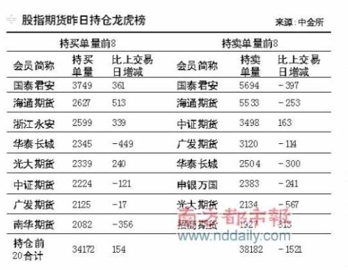 B股惊魂一跳 A股绝地反击放量大涨