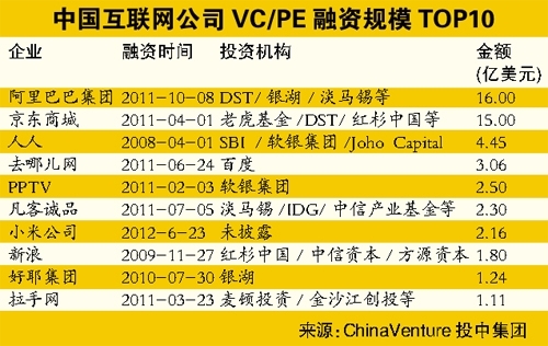 上季全球20大IPO 8宗在亚洲