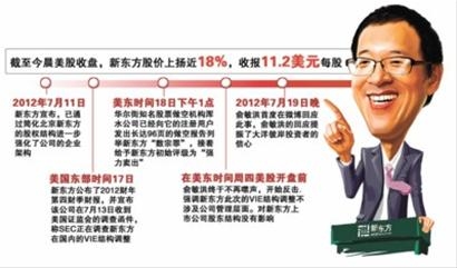 记者 任文娇 报道 制图 任萍