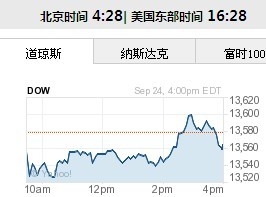 美股收跌标普三连阴