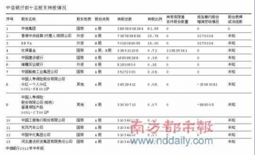 中信银行H股遭有预谋空袭：神秘文件提前流传 