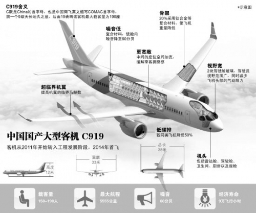 第九届中国国际航空航天博览会即将于本月中旬举行，中国C919大型客机、ARJ21-700新支线飞机将联袂亮相，进行飞行表演和地面展示。