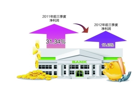 QFII对倒银行股三大猜想：后市存疑还是营造做多气氛