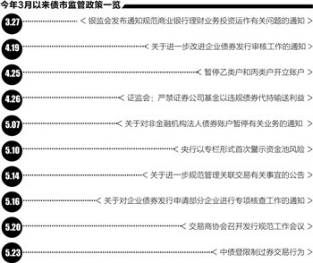 债市稽查风暴继续 嘉实基金吴洪坚被警方带走调查