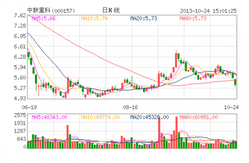 中联重科(000157)