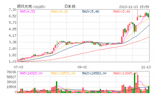 顺风光电(01165)