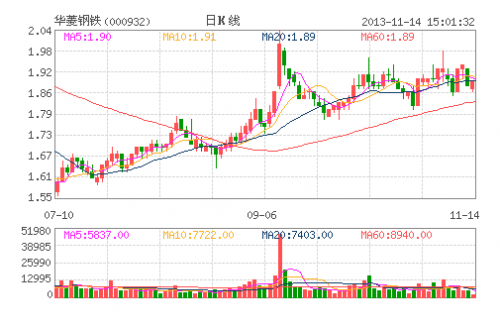 华菱钢铁(000932)
