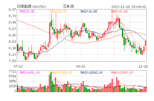 云煤能源