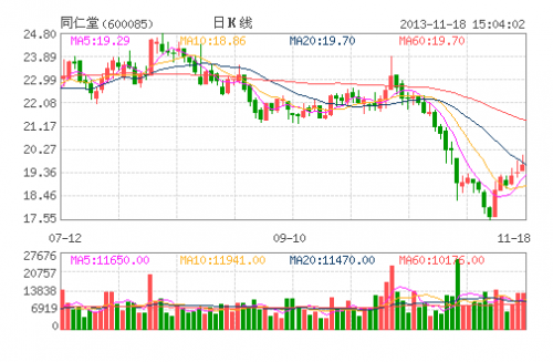 同仁堂(600085)
