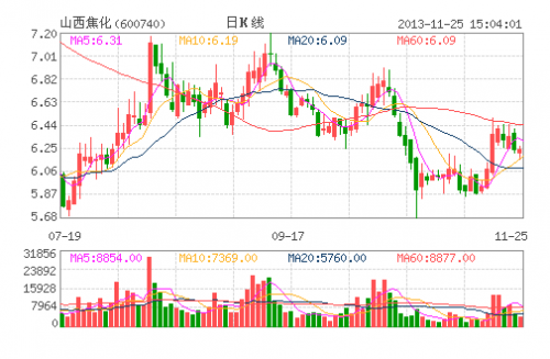山西焦化(600740)