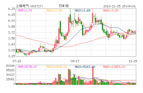 上海电气(601727)