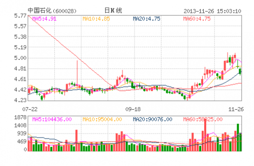 中国石化