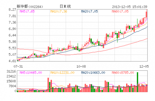 新华都(002264)