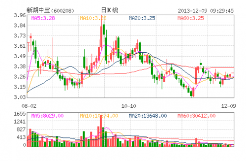 新湖中宝