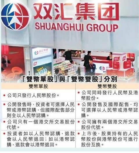 双汇拟双币双股赴港IPO 计划最高募资468亿