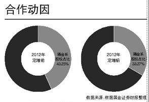 互联网重塑证券业格局 解码国金逆袭“基因”