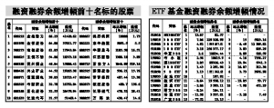 融资融券业务市场运行周报 