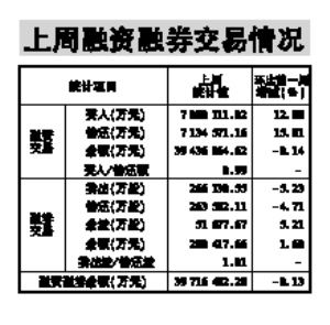 前20名会员持买单量和卖单量合计 