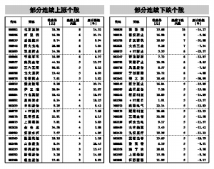 融资融券业务市场运行周报 