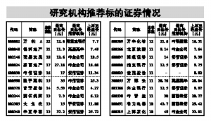 融资融券业务市场运行周报 