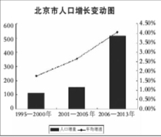 北京人口调控战_任泽平 从国际经验看北京上海等超大城市人口发展趋势