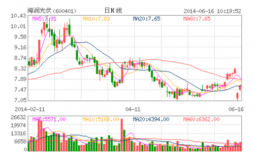 海润光伏(600401)