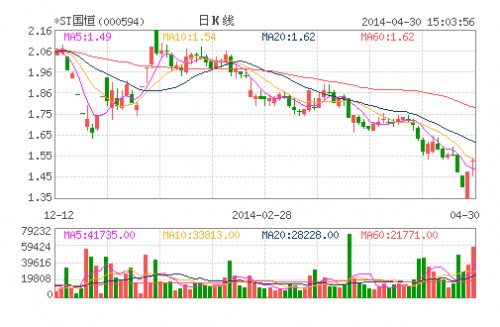 *ST国恒