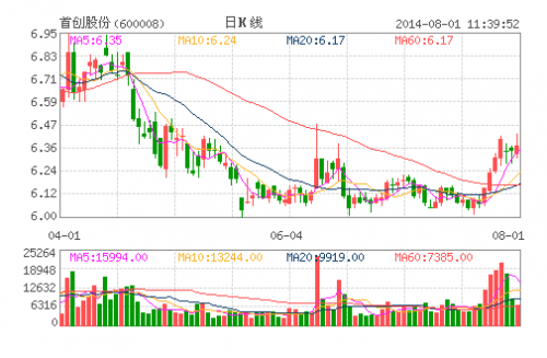 首创股份