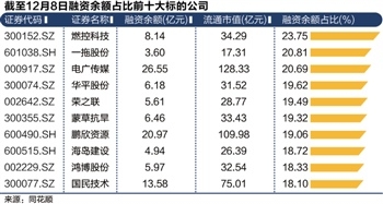 编者按