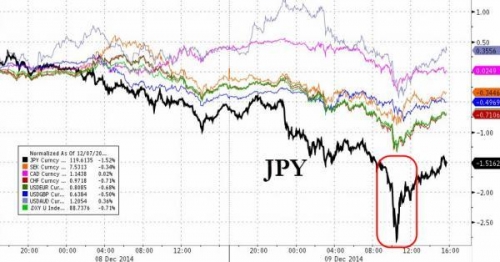 美股深跌中反弹 黄金飙升3.1% 希腊股市暴跌13%