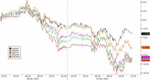 美股深跌中反弹 黄金飙升3.1% 希腊股市暴跌13%