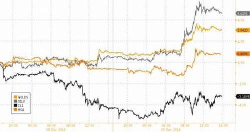 美股深跌中反弹 黄金飙升3.1% 希腊股市暴跌13%