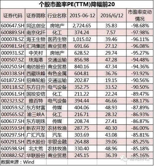 （图表4）