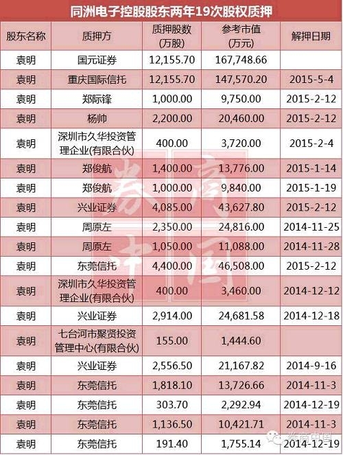 首例濒临爆仓案例如何构成