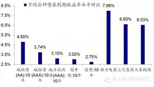 海通证券荀玉根：为何开年集体误判 变盘信息已现