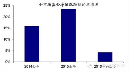 海通证券荀玉根：为何开年集体误判 变盘信息已现