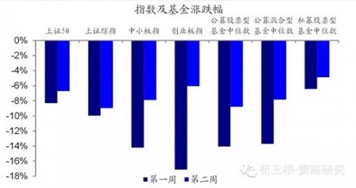 海通证券荀玉根：为何开年集体误判 变盘信息已现