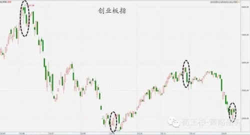 海通证券荀玉根：为何开年集体误判 变盘信息已现