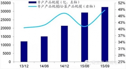 海通证券荀玉根：为何开年集体误判 变盘信息已现