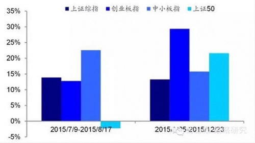 海通证券荀玉根：为何开年集体误判 变盘信息已现