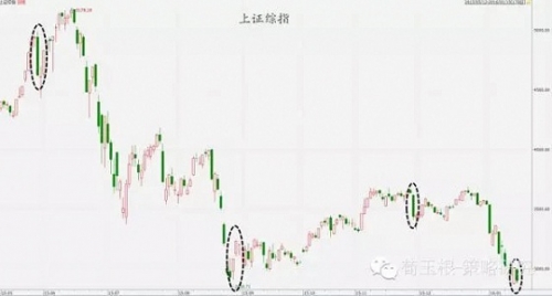 海通证券荀玉根：为何开年集体误判 变盘信息已现