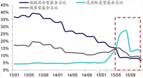 海通证券荀玉根：为何开年集体误判 变盘信息已现