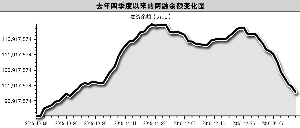 两融余额跌破万亿 年后净偿还逾1700亿