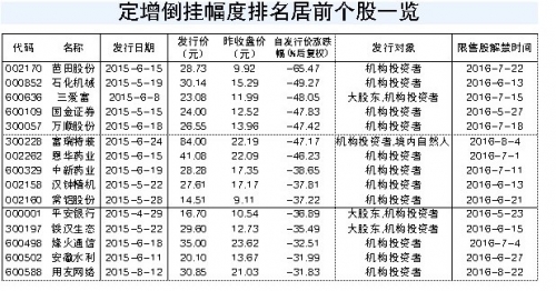 在133只破增股里寻反弹先锋