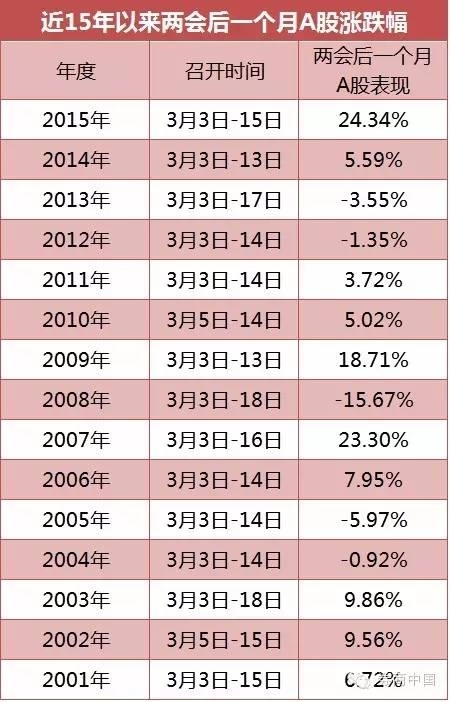 任泽平：两会前不要大幅卖出