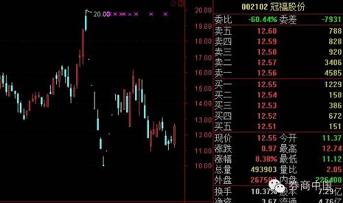 相较之下，其余3只个股的情况则正式进入讨论平仓与否的阶段了。其中，海虹控股最新收盘价为22.37元，已经跌破了22.8元的平仓线上限，跌破比例为1.89%，同样，锡业股份和齐心集团今日收盘价分别为9.28元和14.74元，也分别跌破9.5元和15元的平仓线上限，跌破平仓上限幅度分别为2.32%和1.73%。