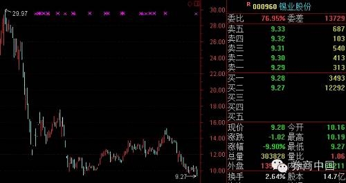 6只个股已质押六成股权