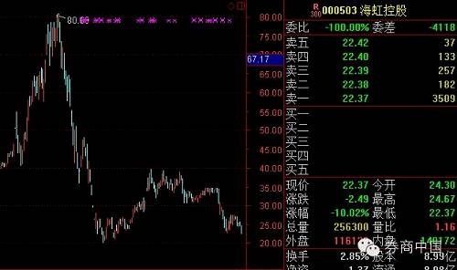 此外，云锡集团质押了锡业集团2.29亿股，占其总持股数的为 42.19%；齐心集团的控股股东齐心控股质押了0.99 亿股，占其总持股数的49.41%，占总股本的比例为26.55%。