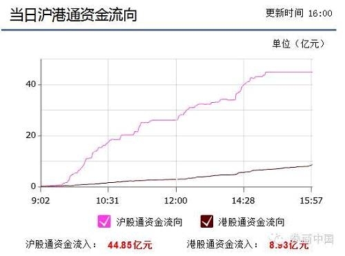 时隔4个半月外资又来抄底了，大数据说外资抄底成功率70%