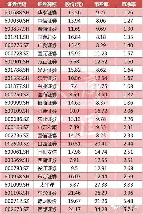 时隔4个半月外资又来抄底了，大数据说外资抄底成功率70%